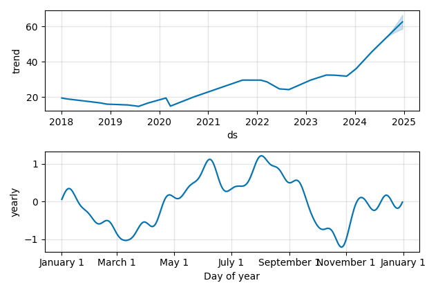 Drawdown / Underwater Chart for ABBN - ABB  - Stock Price & Dividends