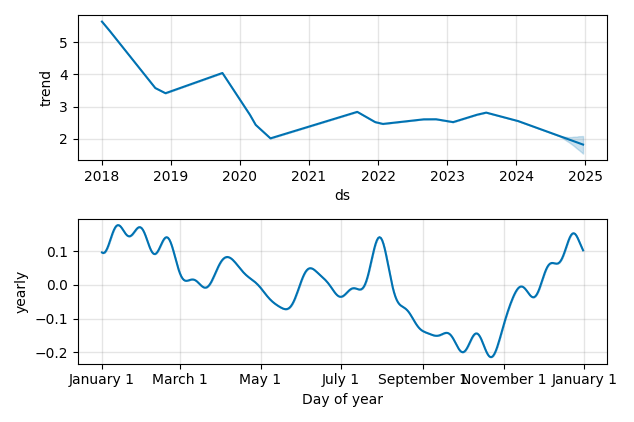Drawdown / Underwater Chart for ABEV - Ambev SA ADR  - Stock Price & Dividends