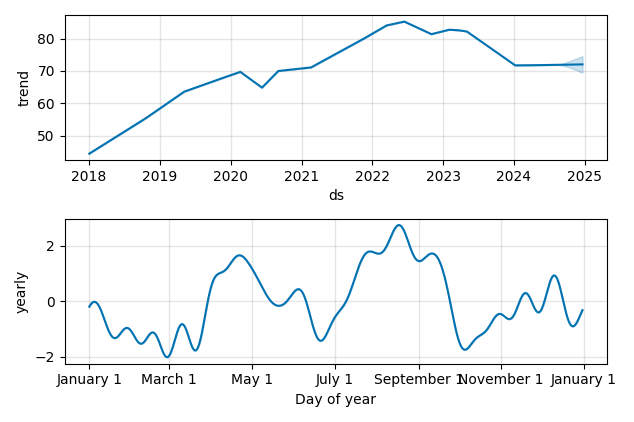 Drawdown / Underwater Chart for AEE - Ameren  - Stock Price & Dividends