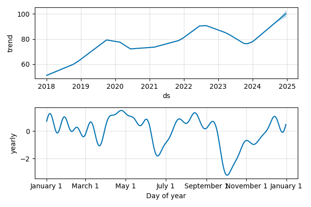Drawdown / Underwater Chart for AEP - American Electric PowerInc  - Stock & Dividends
