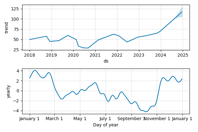 Drawdown / Underwater Chart for AER - AerCap Holdings NV  - Stock Price & Dividends