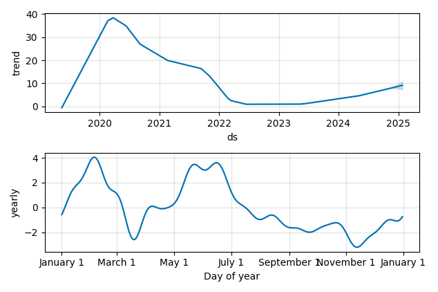 Drawdown / Underwater Chart for APLT - Applied Therapeutics  - Stock & Dividends