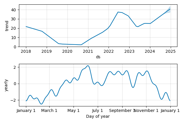Drawdown / Underwater Chart for AR - Antero Resources  - Stock Price & Dividends