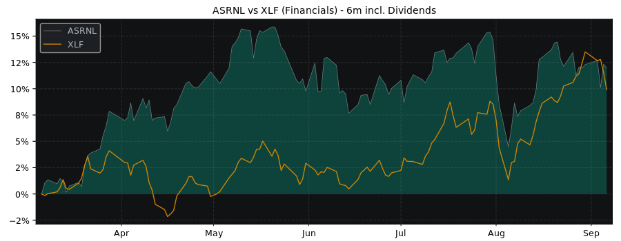 Compare ASR Nederland NV with its related Sector/Index XLF