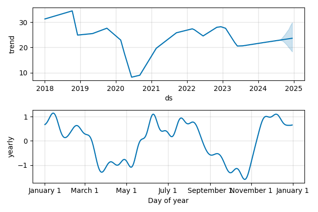 Drawdown / Underwater Chart for BHLB - Berkshire Hills Bancorp  - Stock & Dividends