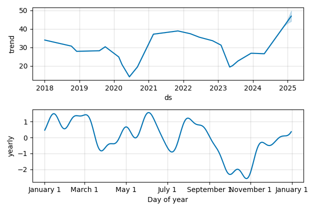 Drawdown / Underwater Chart for BKU - BankUnited  - Stock Price & Dividends