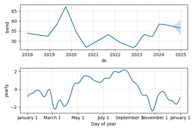 Drawdown / Underwater Chart for BN - Danone SA  - Stock Price & Dividends