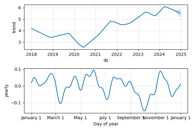 Drawdown / Underwater Chart for BOL - Bollore SA  - Stock Price & Dividends