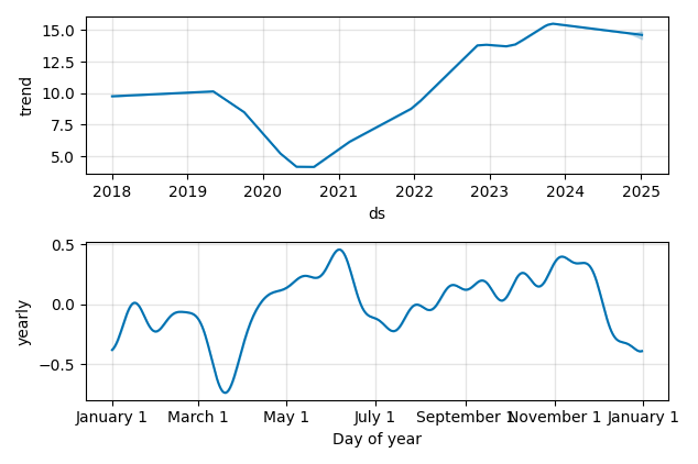 Drawdown / Underwater Chart for BSM - Black Stone Minerals  - Stock & Dividends