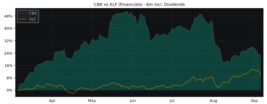 Compare Commerzbank AG with its related Sector/Index XLF