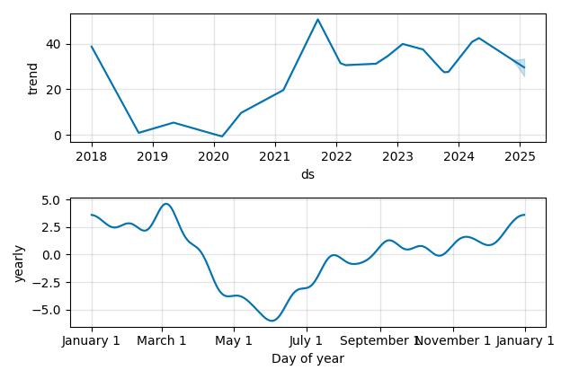 Drawdown / Underwater Chart for CLDX - Celldex Therapeutics  - Stock & Dividends