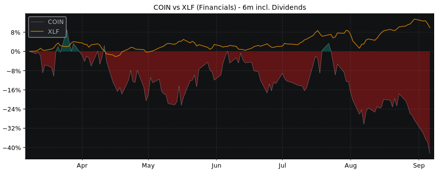 Compare Coinbase Global with its related Sector/Index XLF