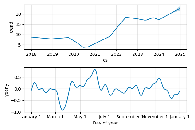 Drawdown / Underwater Chart for CVE - Cenovus Energy  - Stock Price & Dividends