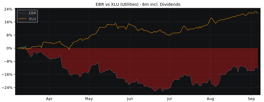 Compare Centrais Electricas with its related Sector/Index XLU