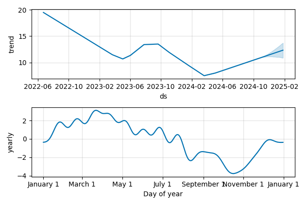 Drawdown / Underwater Chart for EHAB - Enhabit  - Stock Price & Dividends