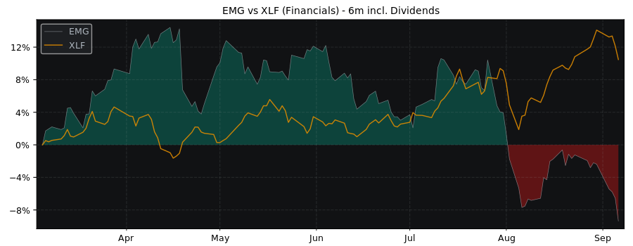 Compare Man Group PLC with its related Sector/Index XLF