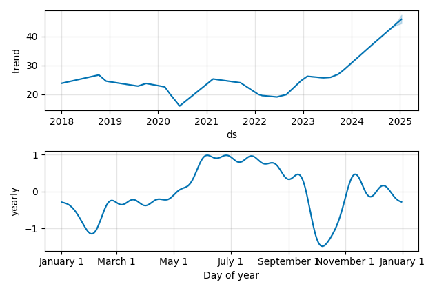 Drawdown / Underwater Chart for EPAC - Enerpac Tool Group  - Stock Price & Dividends