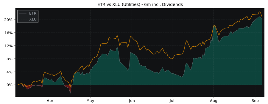 Compare Entergy with its related Sector/Index XLU