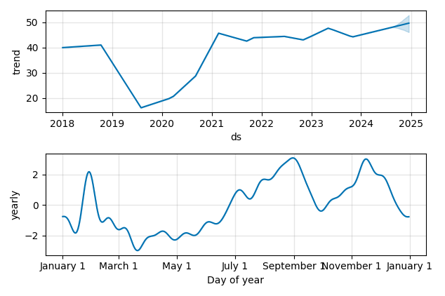 Drawdown / Underwater Chart for FIZZ - National Beverage  - Stock Price & Dividends