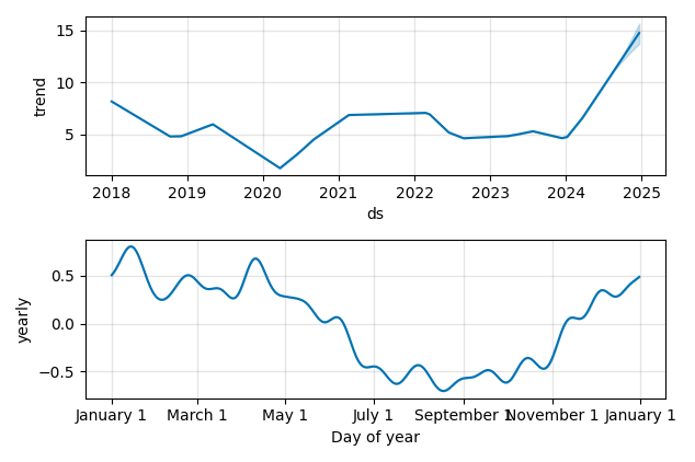 Drawdown / Underwater Chart for HBM - Hudbay Minerals  - Stock Price & Dividends