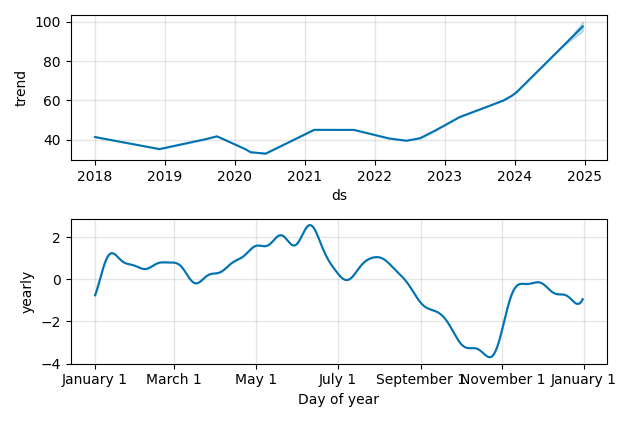 Drawdown / Underwater Chart for HOLN - Holcim AG  - Stock Price & Dividends