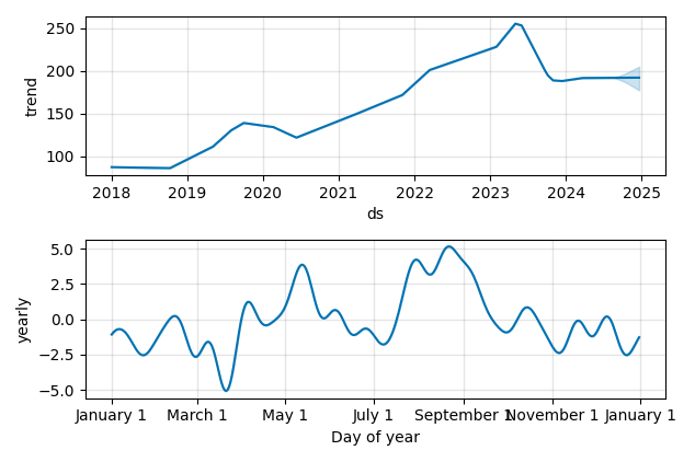 Drawdown / Underwater Chart for HSY - Hershey  - Stock Price & Dividends