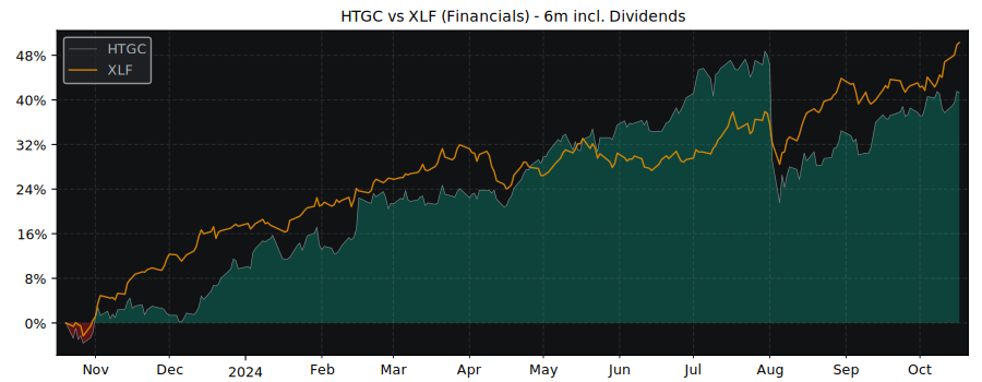 Compare Hercules Capital with its related Sector/Index XLF