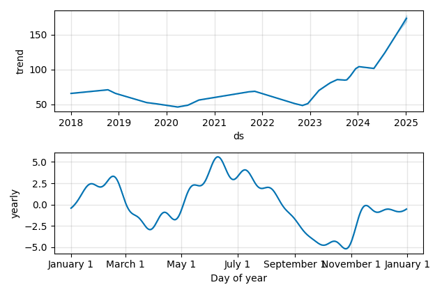 Drawdown / Underwater Chart for IDCC - InterDigital  - Stock Price & Dividends