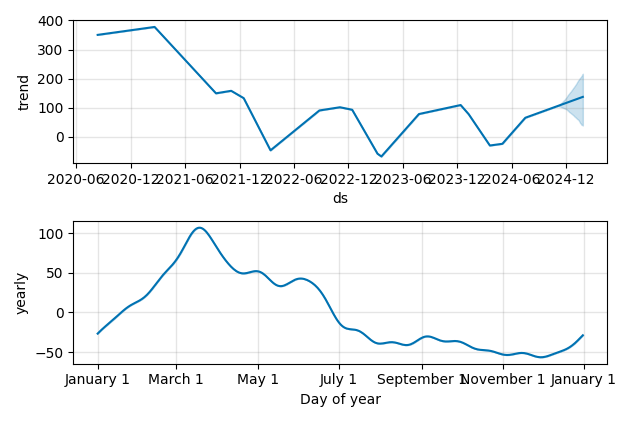 Drawdown / Underwater Chart for IRON - Disc Medicine  - Stock Price & Dividends