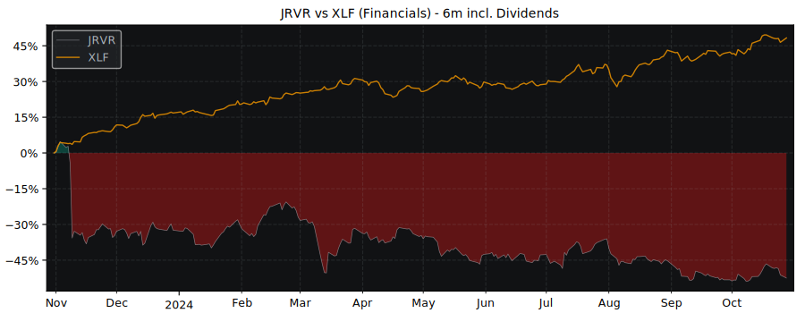 Compare James River Group with its related Sector/Index XLF