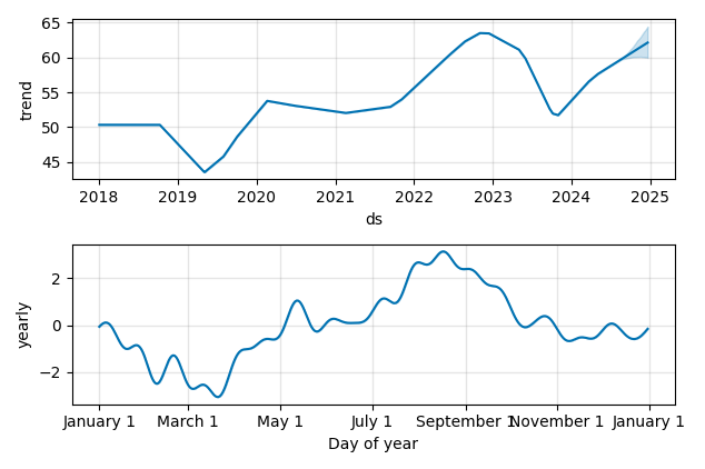 Drawdown / Underwater Chart for K - Kellanova  - Stock Price & Dividends