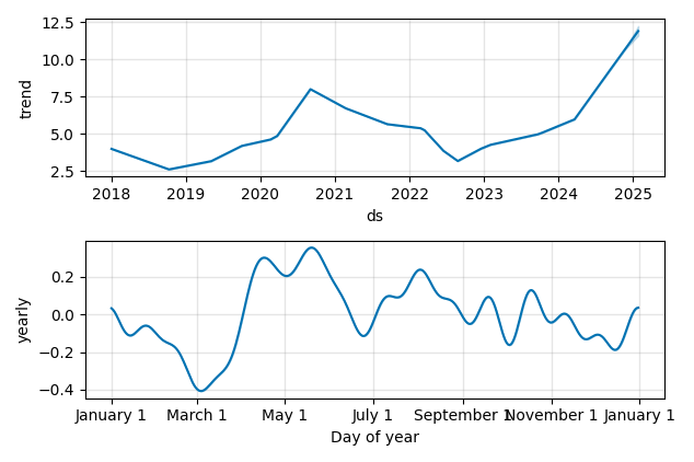 Drawdown / Underwater Chart for KGC - Kinross Gold  - Stock Price & Dividends