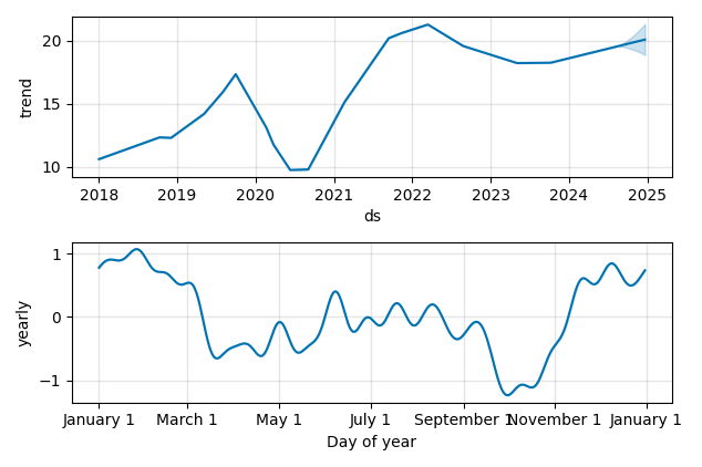 Drawdown / Underwater Chart for KIM - Kimco Realty  - Stock Price & Dividends
