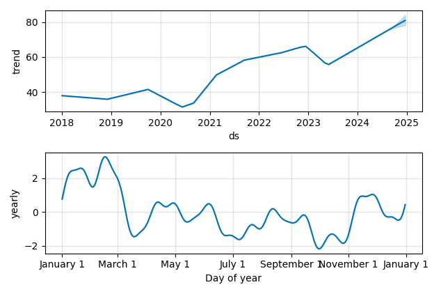 Drawdown / Underwater Chart for MET - MetLife  - Stock Price & Dividends