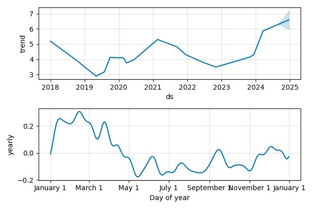 Drawdown / Underwater Chart for NMR - Nomura Holdings ADR  - Stock Price & Dividends