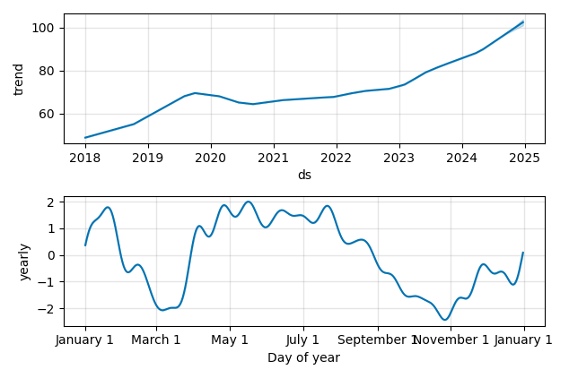Drawdown / Underwater Chart for NOVN - Novartis AG  - Stock Price & Dividends
