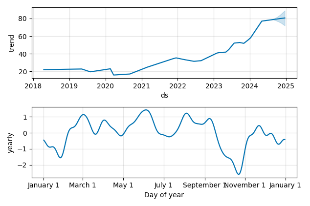 Drawdown / Underwater Chart for NVT - nVent Electric PLC  - Stock Price & Dividends