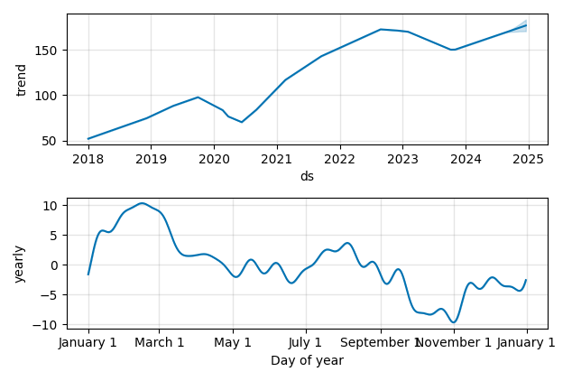 Drawdown / Underwater Chart for NXST - Nexstar Broadcasting Group  - Stock & Dividends