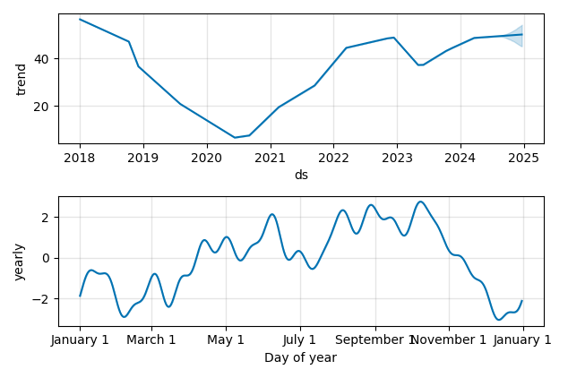 Drawdown / Underwater Chart for OVV - Ovintiv  - Stock Price & Dividends