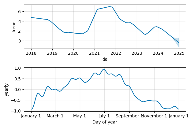 Drawdown / Underwater Chart for POWW - Ammo  - Stock Price & Dividends