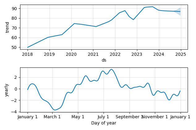 Drawdown / Underwater Chart for SAN - Sanofi SA  - Stock Price & Dividends