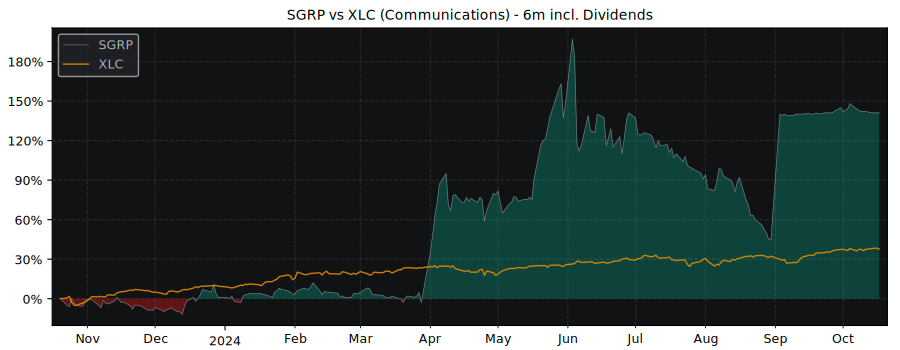 Compare SPAR Group with its related Sector/Index XLC