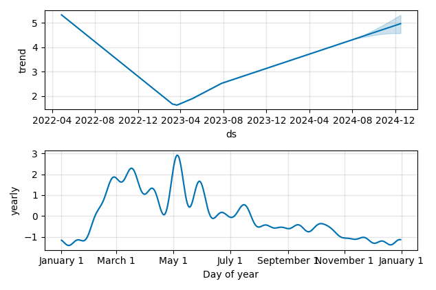 Drawdown / Underwater Chart for SOUN - SoundHound AI  - Stock Price & Dividends