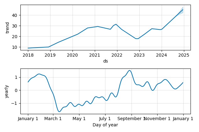 Drawdown / Underwater Chart for SPNS - Sapiens International NV  - Stock & Dividends