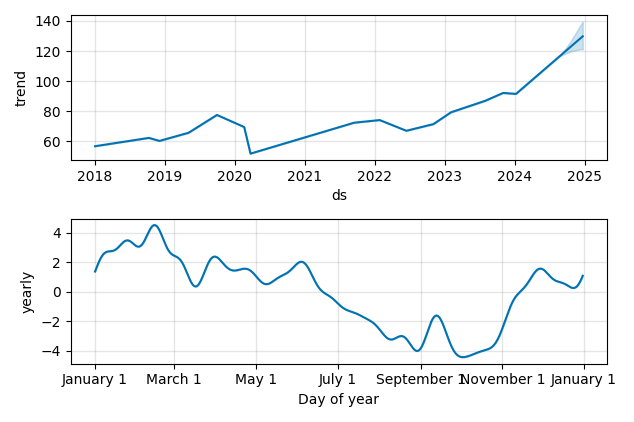 Drawdown / Underwater Chart for SREN - Swiss Re AG  - Stock Price & Dividends