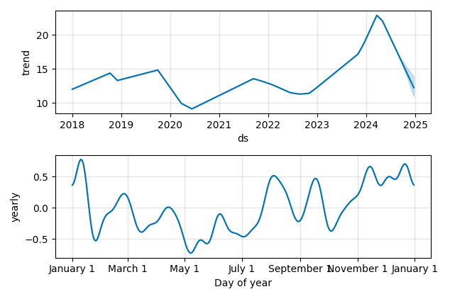 Drawdown / Underwater Chart for STLAP - Stellantis NV  - Stock Price & Dividends