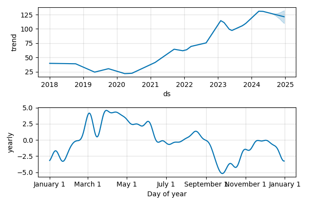 Drawdown / Underwater Chart for STLD - Steel Dynamics  - Stock Price & Dividends