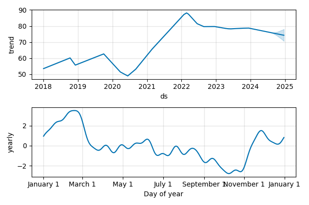 Drawdown / Underwater Chart for TD - Toronto Dominion Bank  - Stock & Dividends