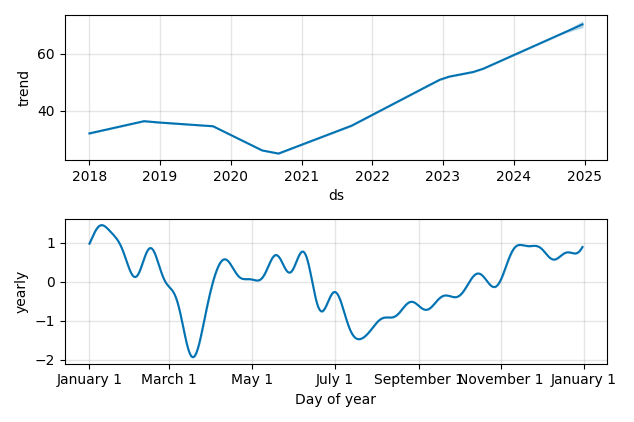 Drawdown / Underwater Chart for TTE - TotalEnergies SE  - Stock Price & Dividends