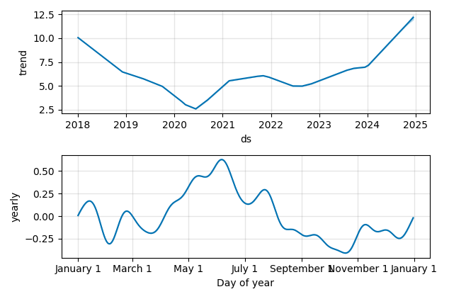 Drawdown / Underwater Chart for WT - WisdomTree  - Stock Price & Dividends